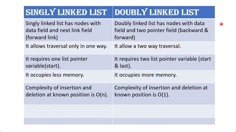 duble list|Help 